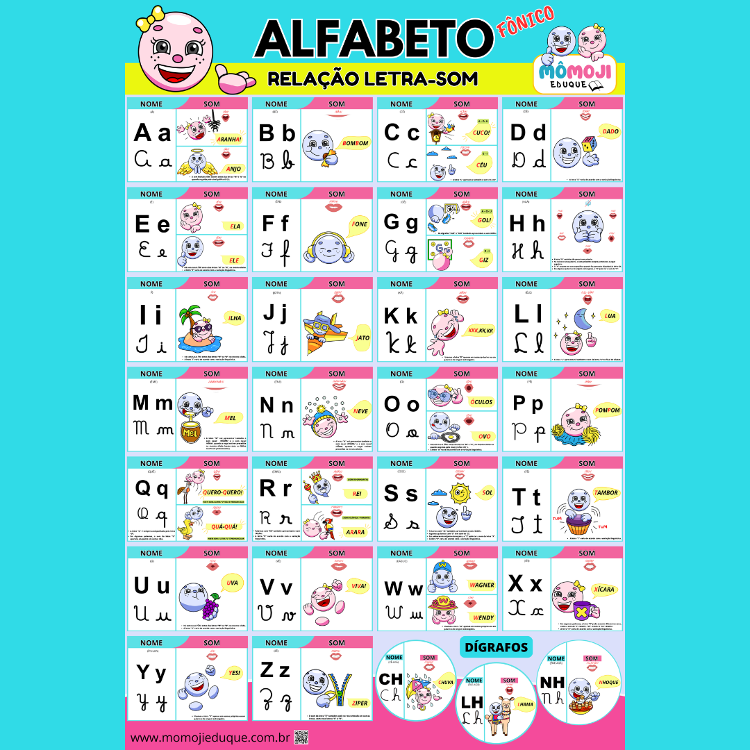 BANNER ALFABETO FÔNICO – RELAÇÃO LETRA-SOM Metodologia Alfabetizando com Mômojis