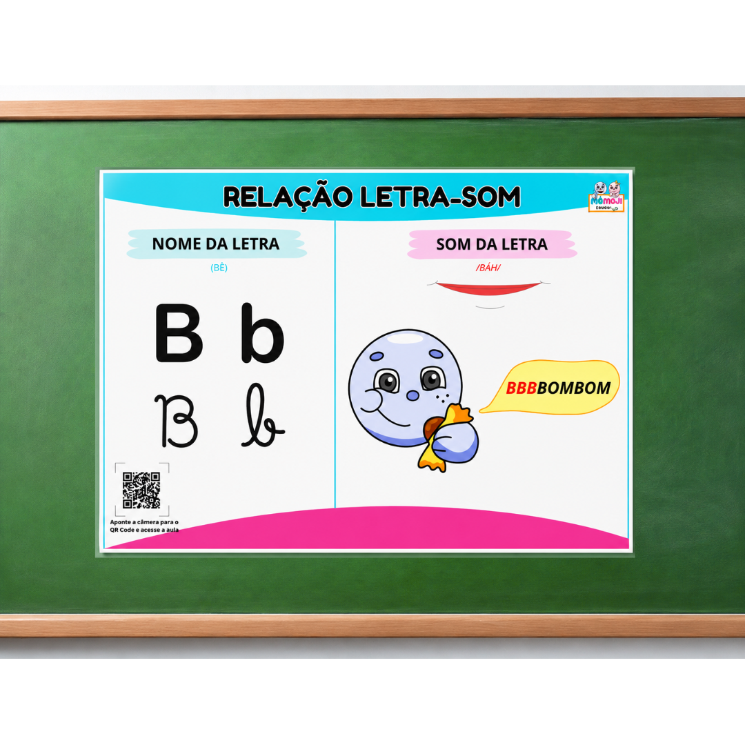 Poster Pedagógico – Relação Letra-Som Metodologia Alfabetizando com Mômojis